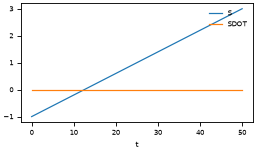 efmxplot
