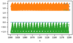 nf3