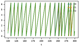 sine-circel