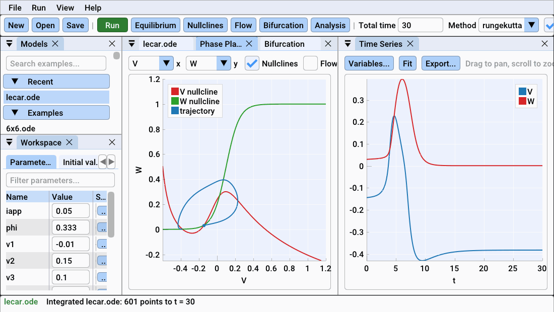 The Morris-Lecar model in the desktop app: as the current iapp rises and falls, the slider, the nullclines, the trajectory and the time series all follow at once